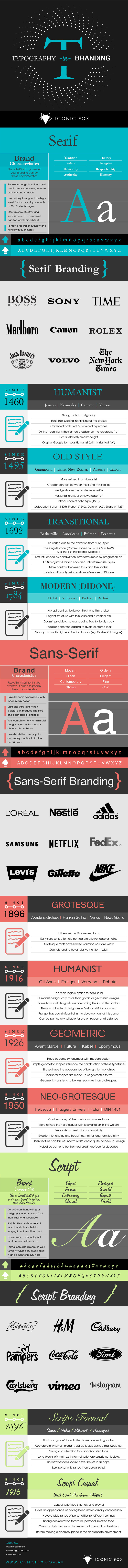 How to Choose Fonts That Reflect Your Brand Personality — Hey Sara