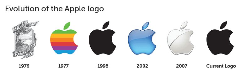 150 People Were Asked To Draw 10 Famous Logos From Their Memory, And The  Results Are Hilarious