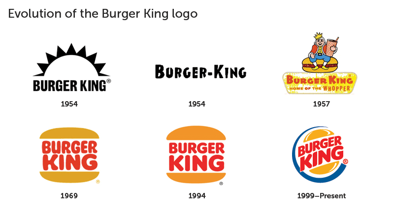 Drawing Brand Logos from Memory