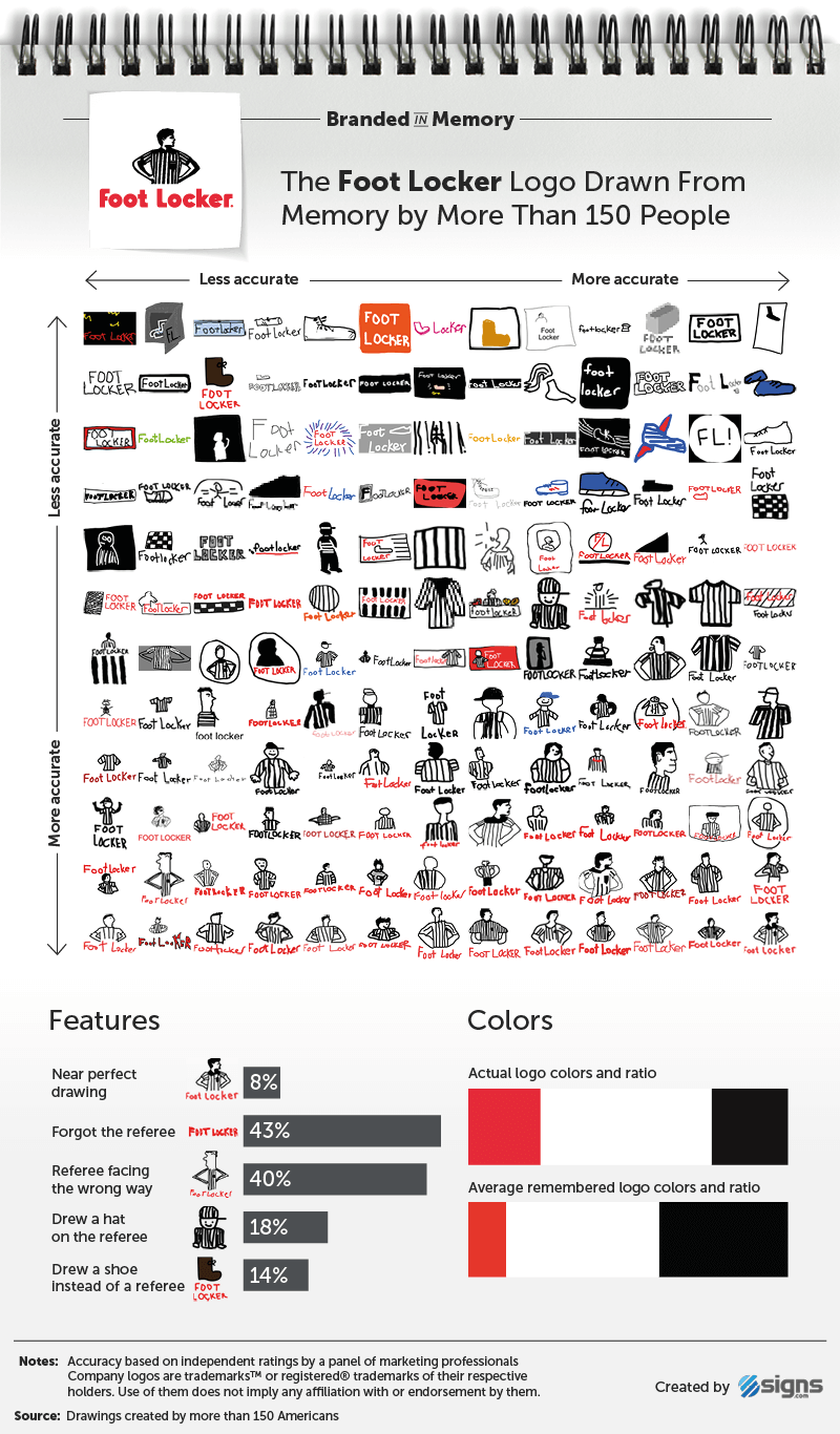 Need a laugh? Just ask someone to draw a famous logo from memory