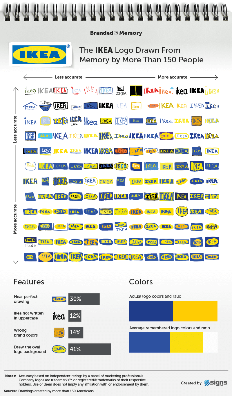 Could you draw these famous logos from memory?