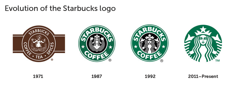 Need a laugh? Just ask someone to draw a famous logo from memory