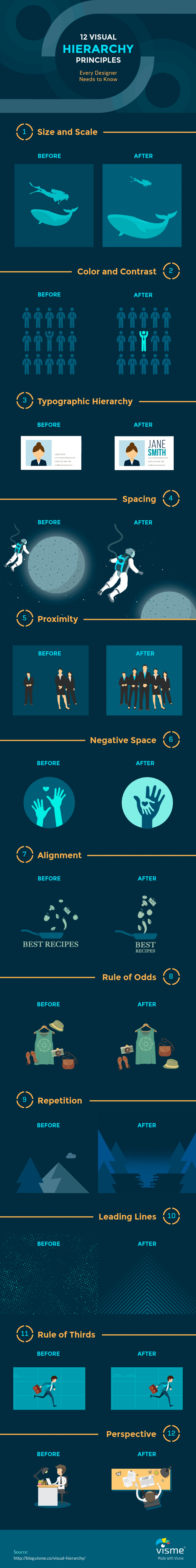 examples-of-hierarchy-in-graphic-design