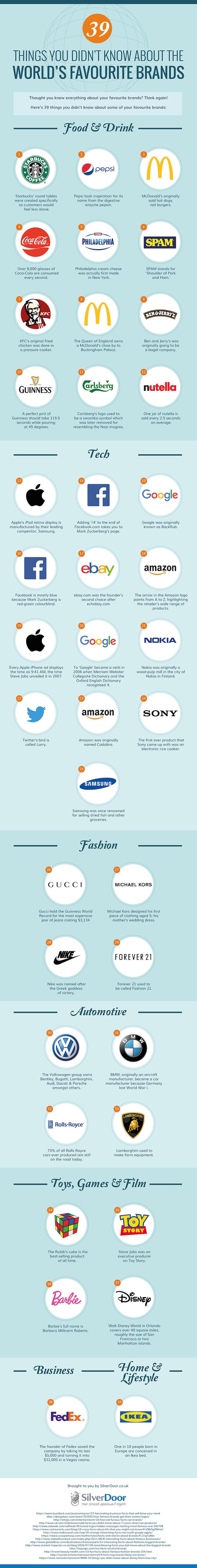 39 Things You Didn't Know About The World's Favourite Brands
