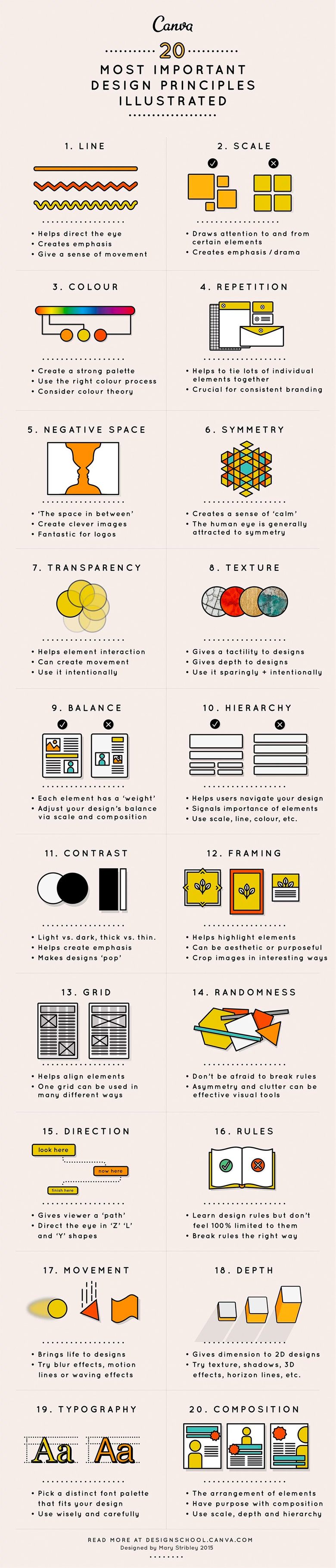 infographic design rules