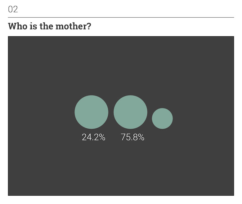 Thoughts on Position: Social Perception - Who is the mother?