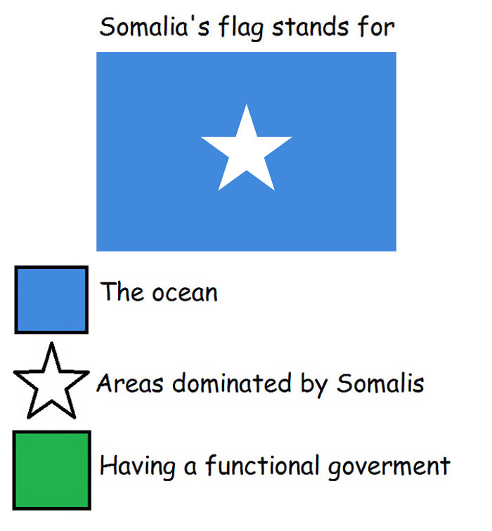 Funny meanings of country flag colors - Somalia