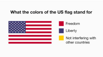 Funny reinterpretation of US flag colors with humorous meanings