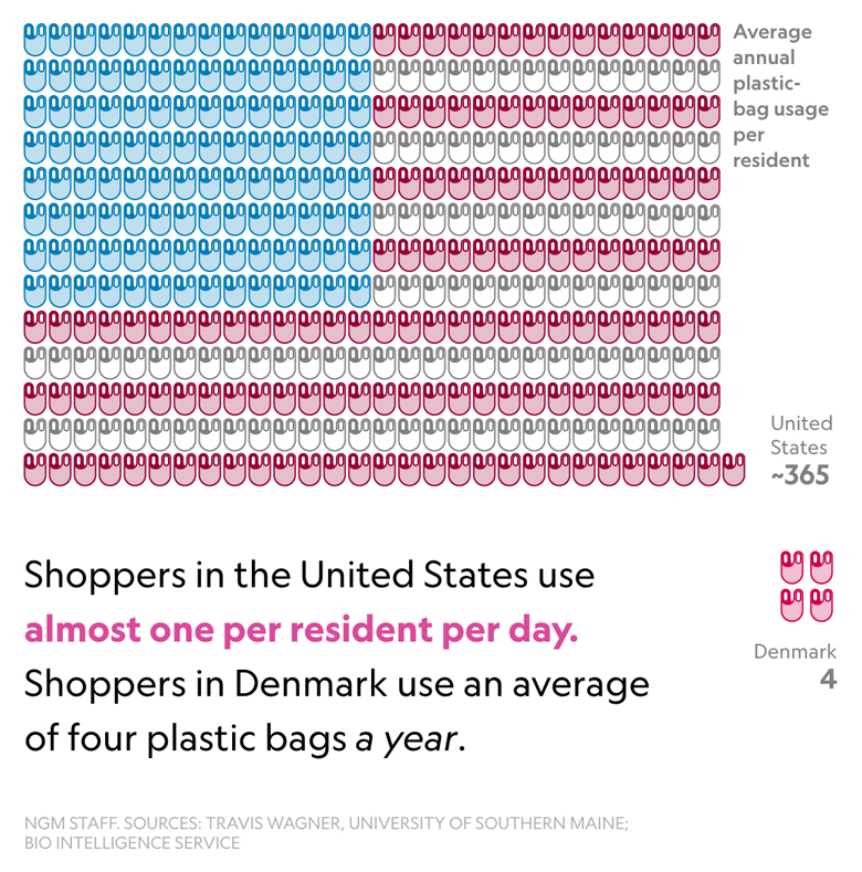 Fast Facts About Plastic Pollution - 3