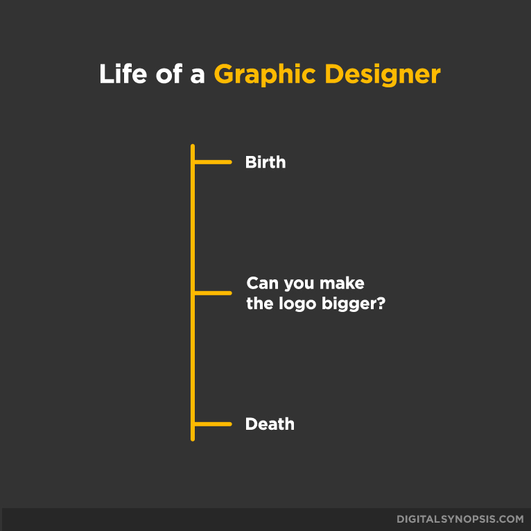 Life of a Graphic Designer - Birth, Can you make the logo bigger, Death