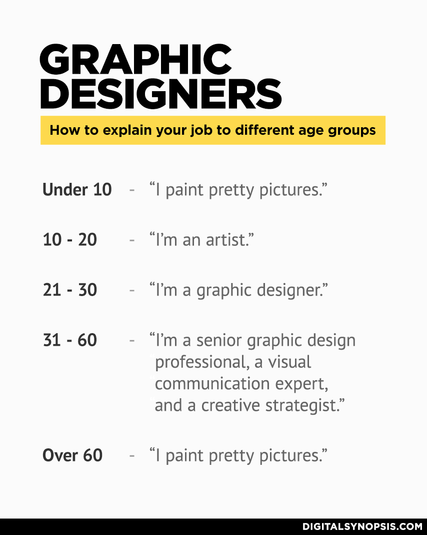 Graphic Designers: How to explain your job to different age groups