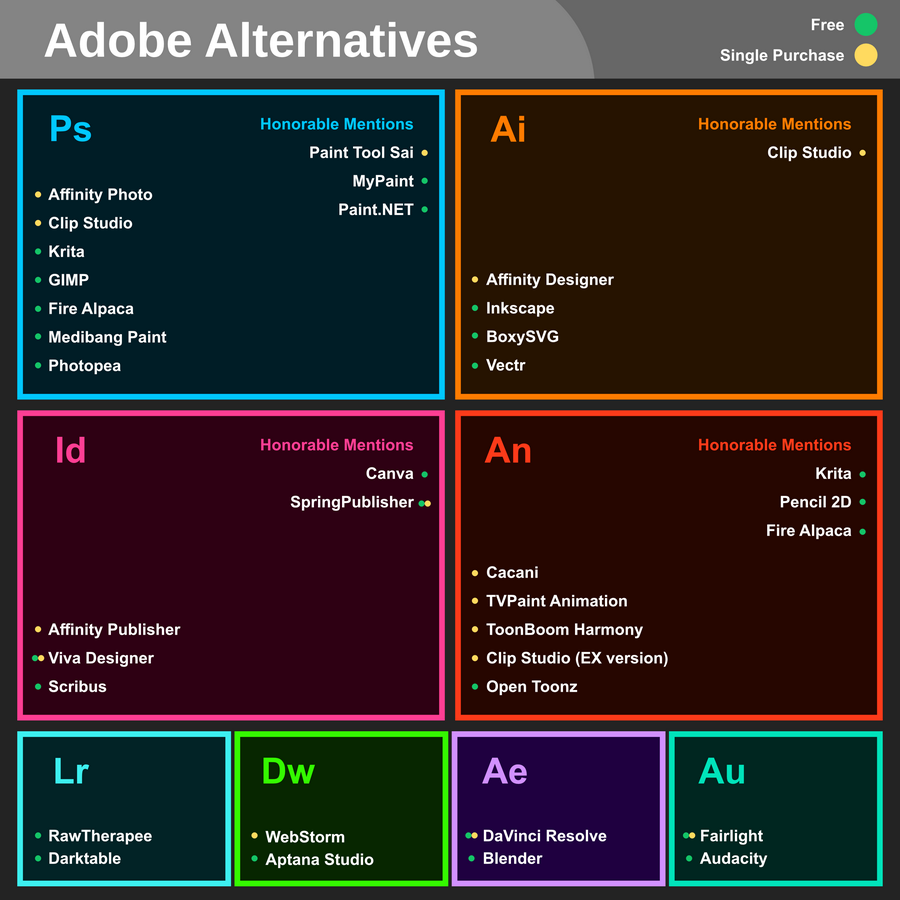 Free and Cheaper options to Photoshop, Illustrator, and other Adobe creative software.