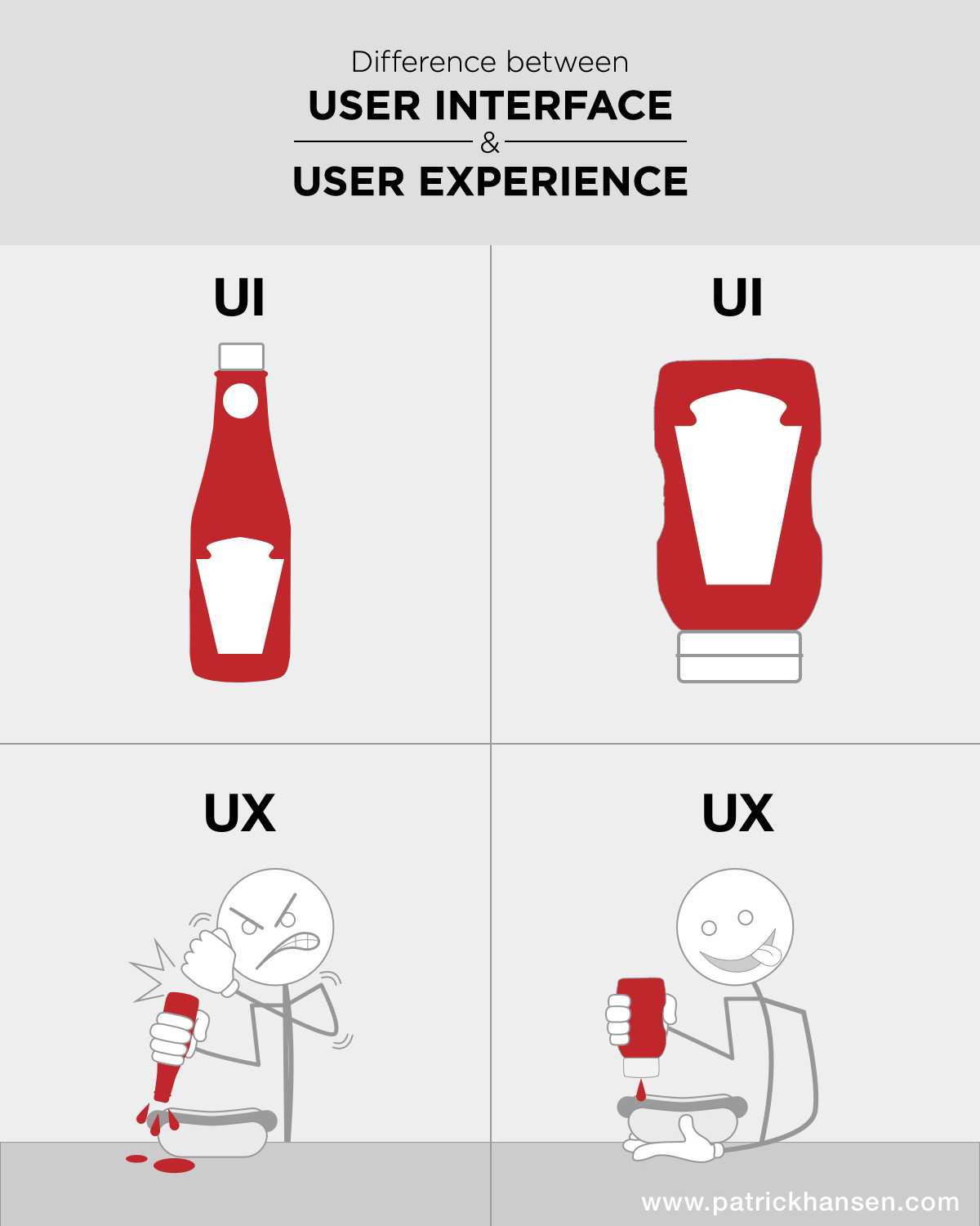 Difference between UI and UX