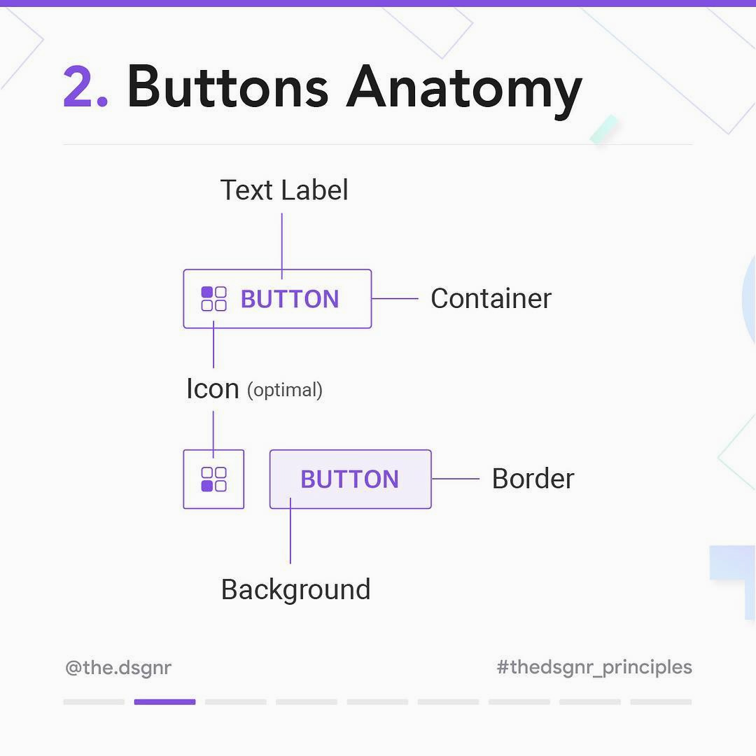 8 Rules For Perfect Button Design - Buttons Anatomy