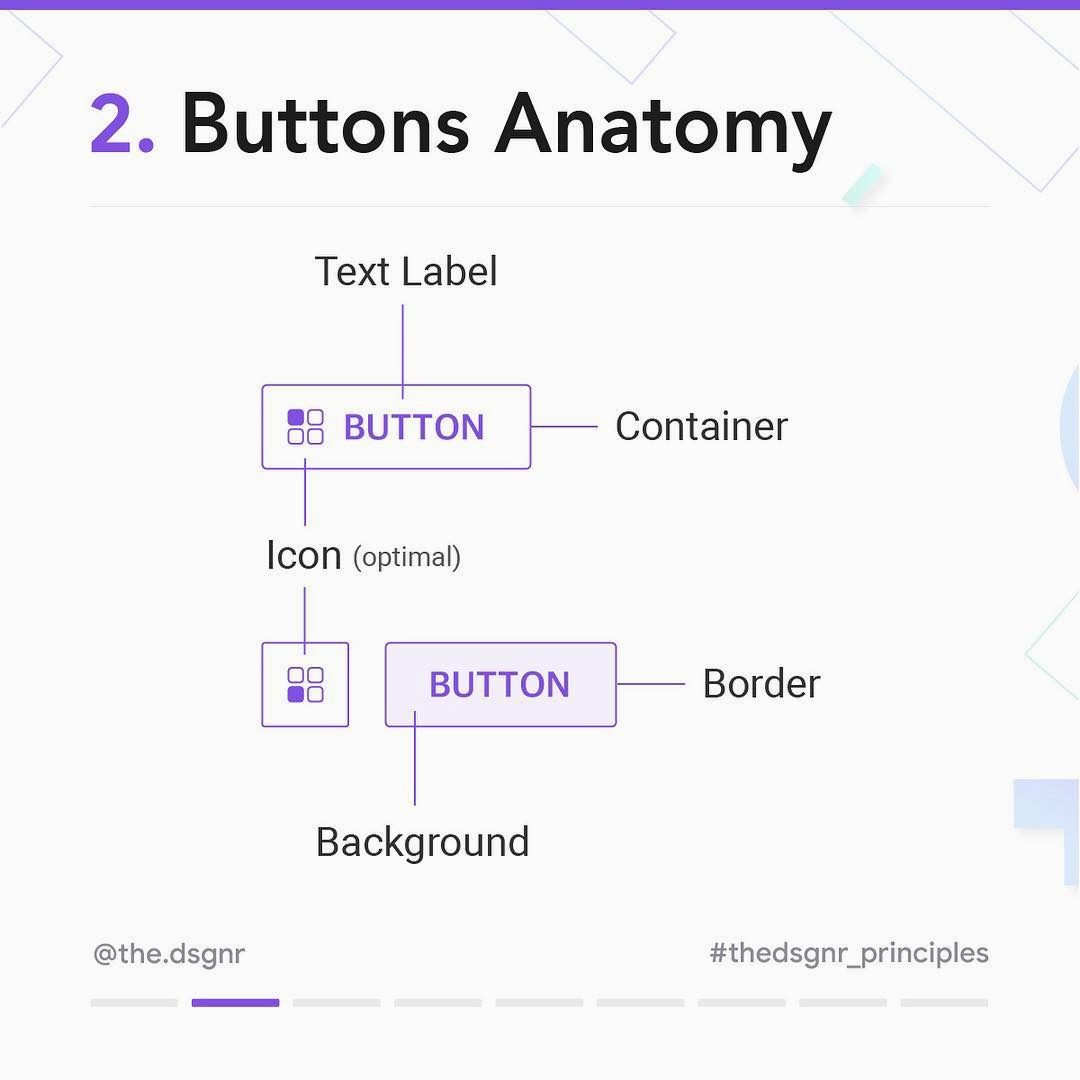 Button Design: Six Rules You Need to Follow