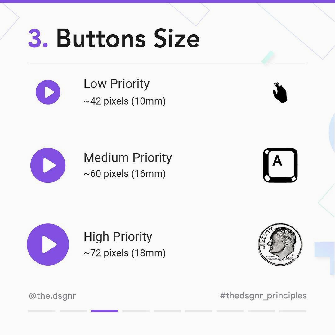 8 Rules For Perfect Button Design - Buttons Size