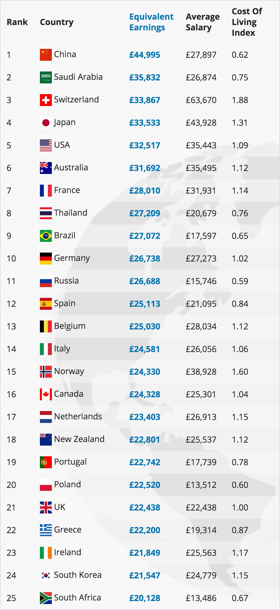 Salaries Of Creatives Around The World Graphic Designers 