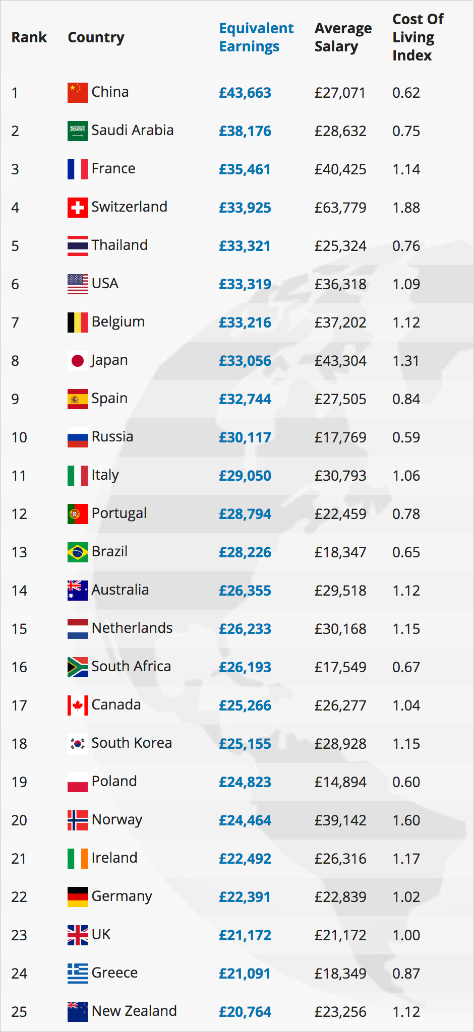 graphic design salary mn