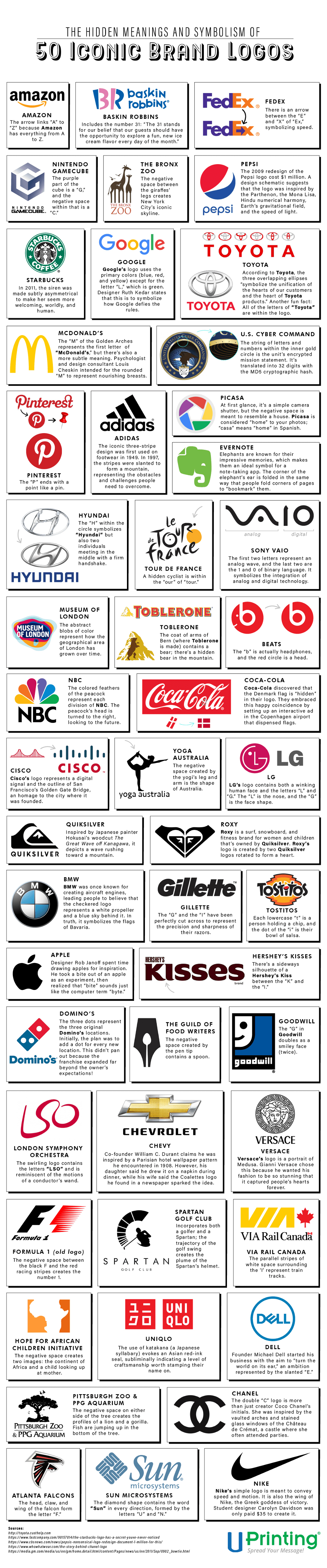 Hidden meaning of 11 world's most famous logos - Nike