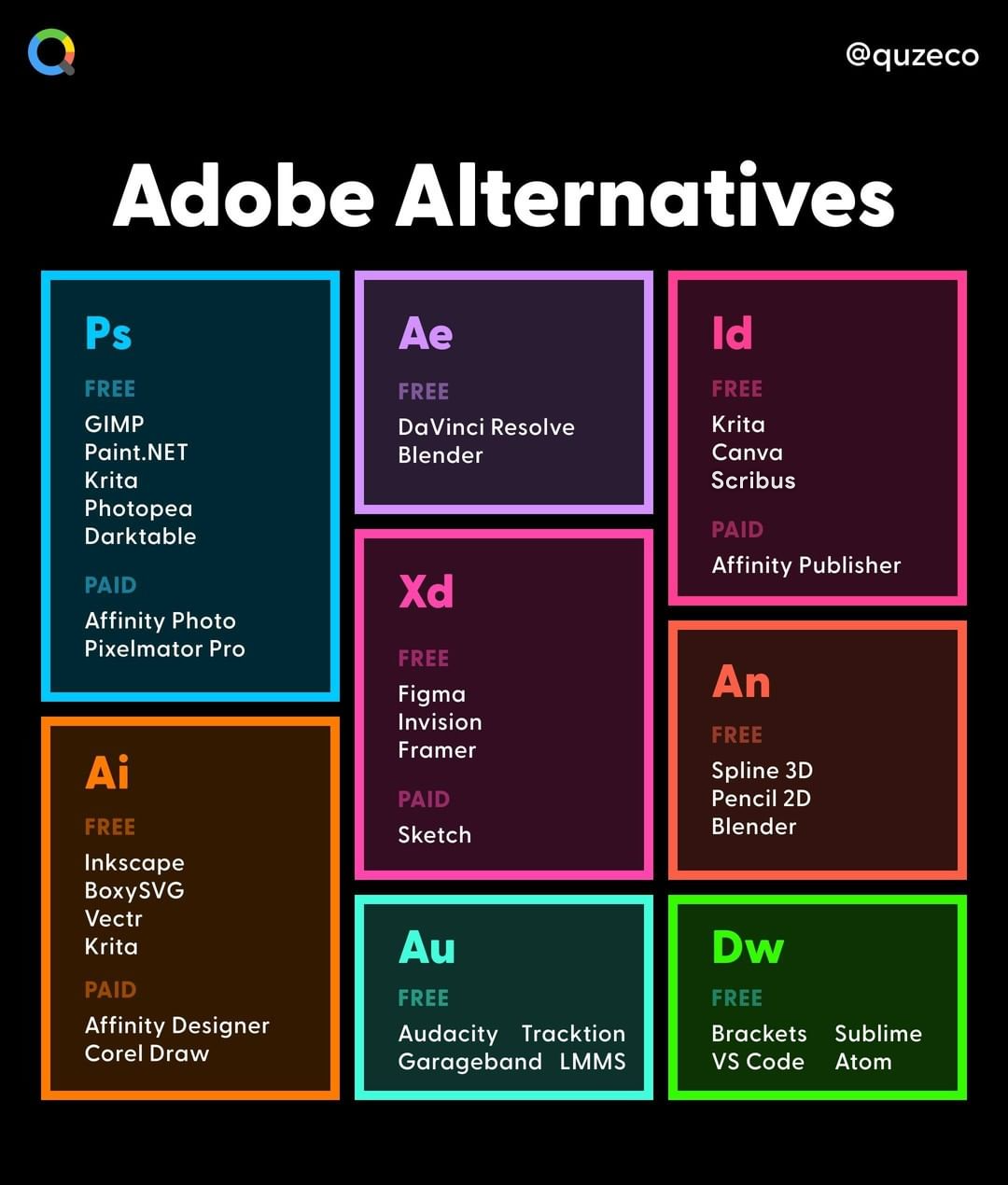Free And Cheaper Alternatives To Photoshop, Illustrator, And Other Adobe  Creative Software