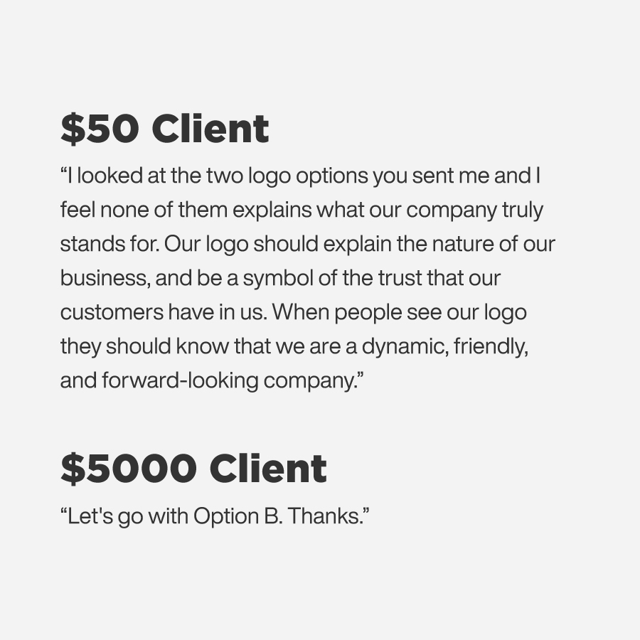 $50 Client vs. $5000 Client