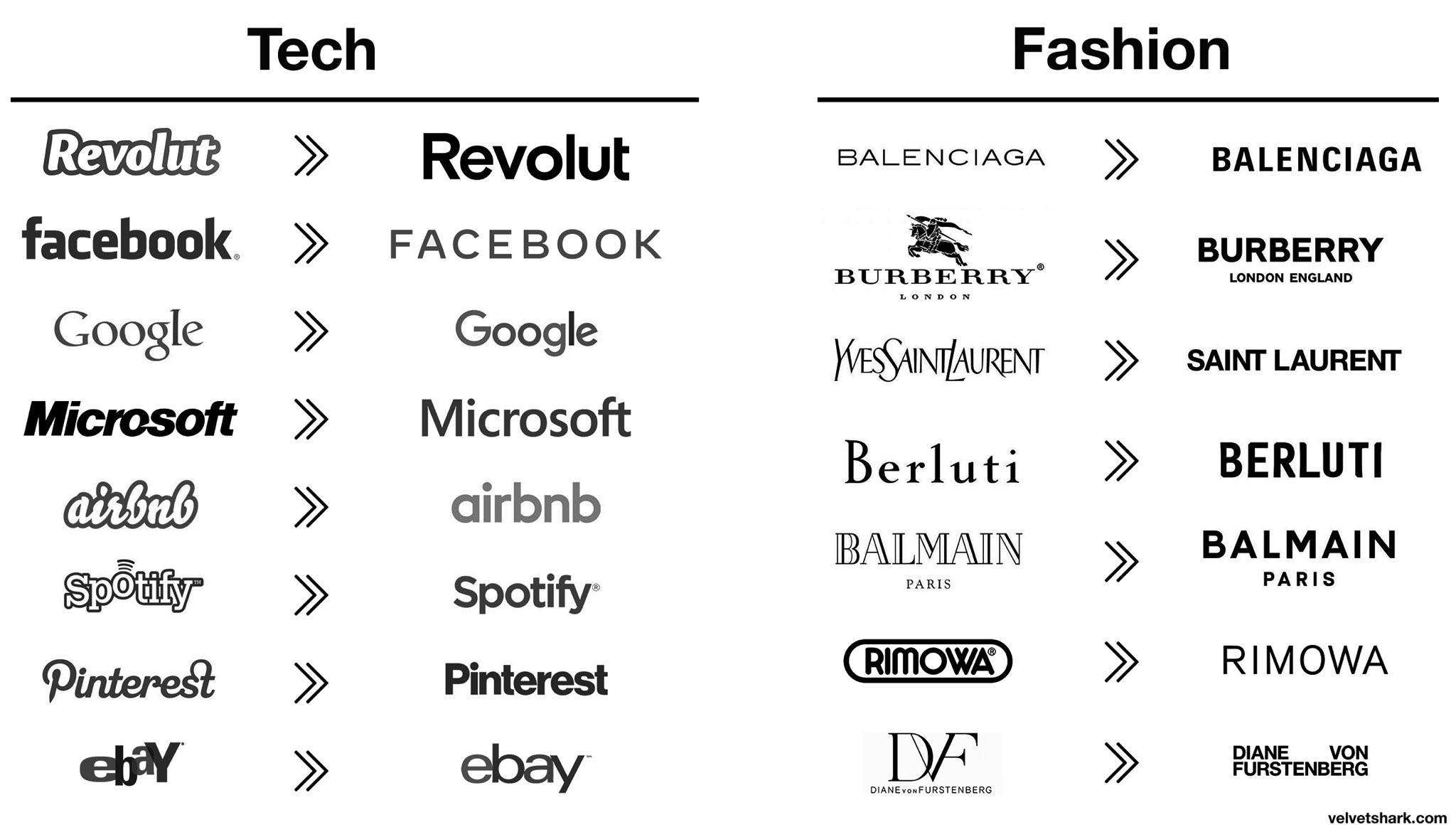 Tech and fashion brand logos before and after redesign showing shift to sans-serif typography — Revolut, Facebook, Balenciaga, Burberry