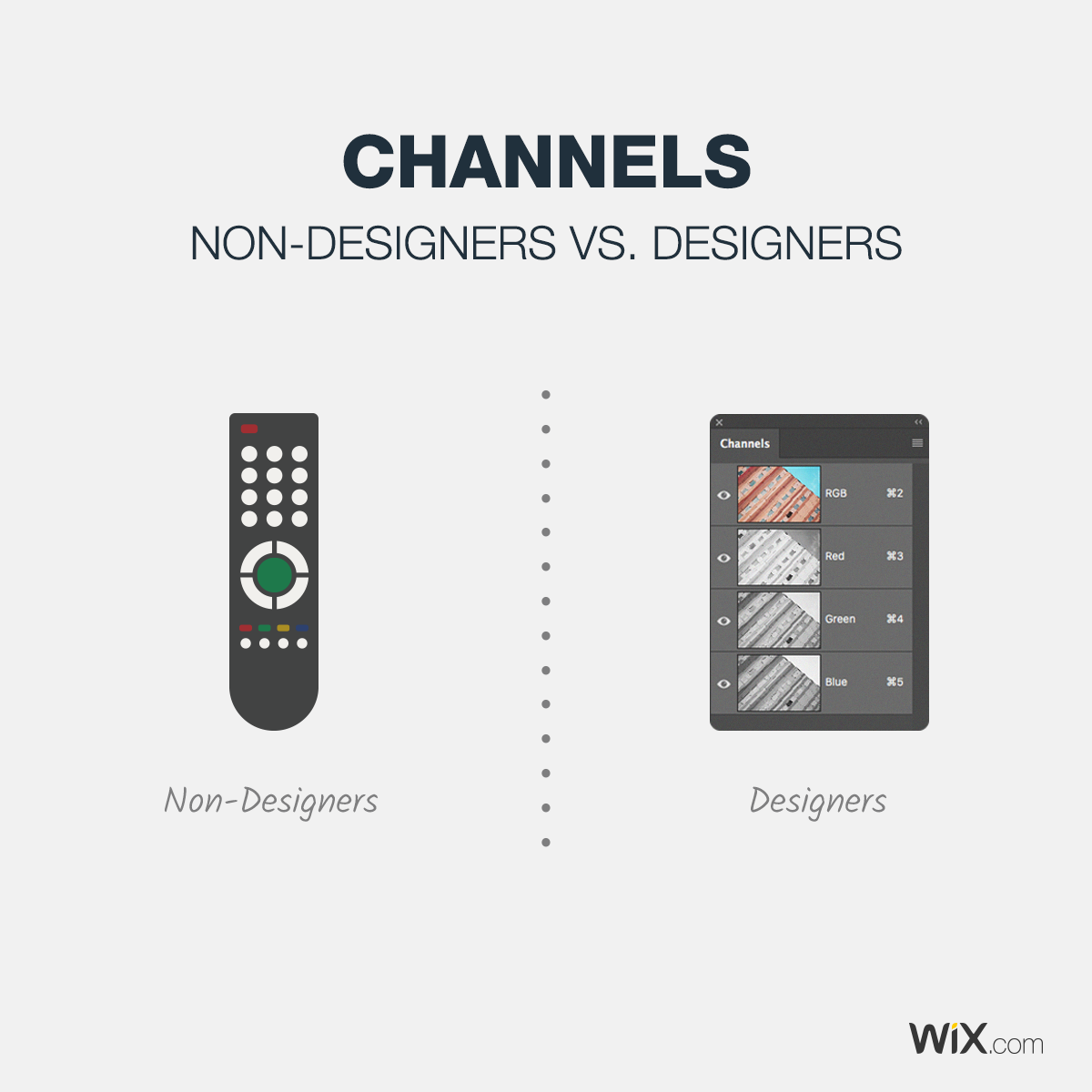 Differences Between Designers and Non-Designers - Channels