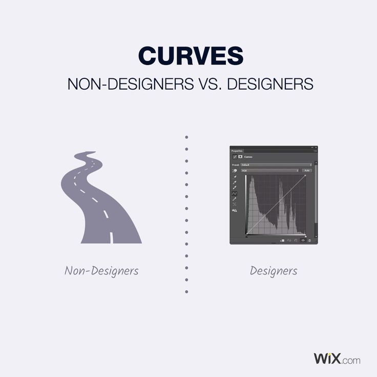 Differences Between Designers and Non-Designers - Curves