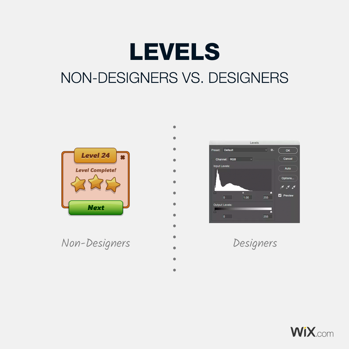 Differences Between Designers and Non-Designers - Levels