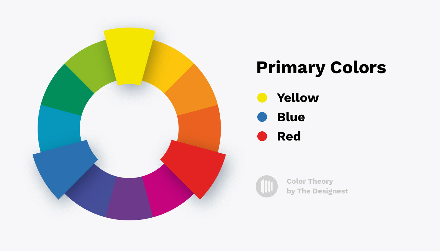 Primary colors - Red, blue, and yellow