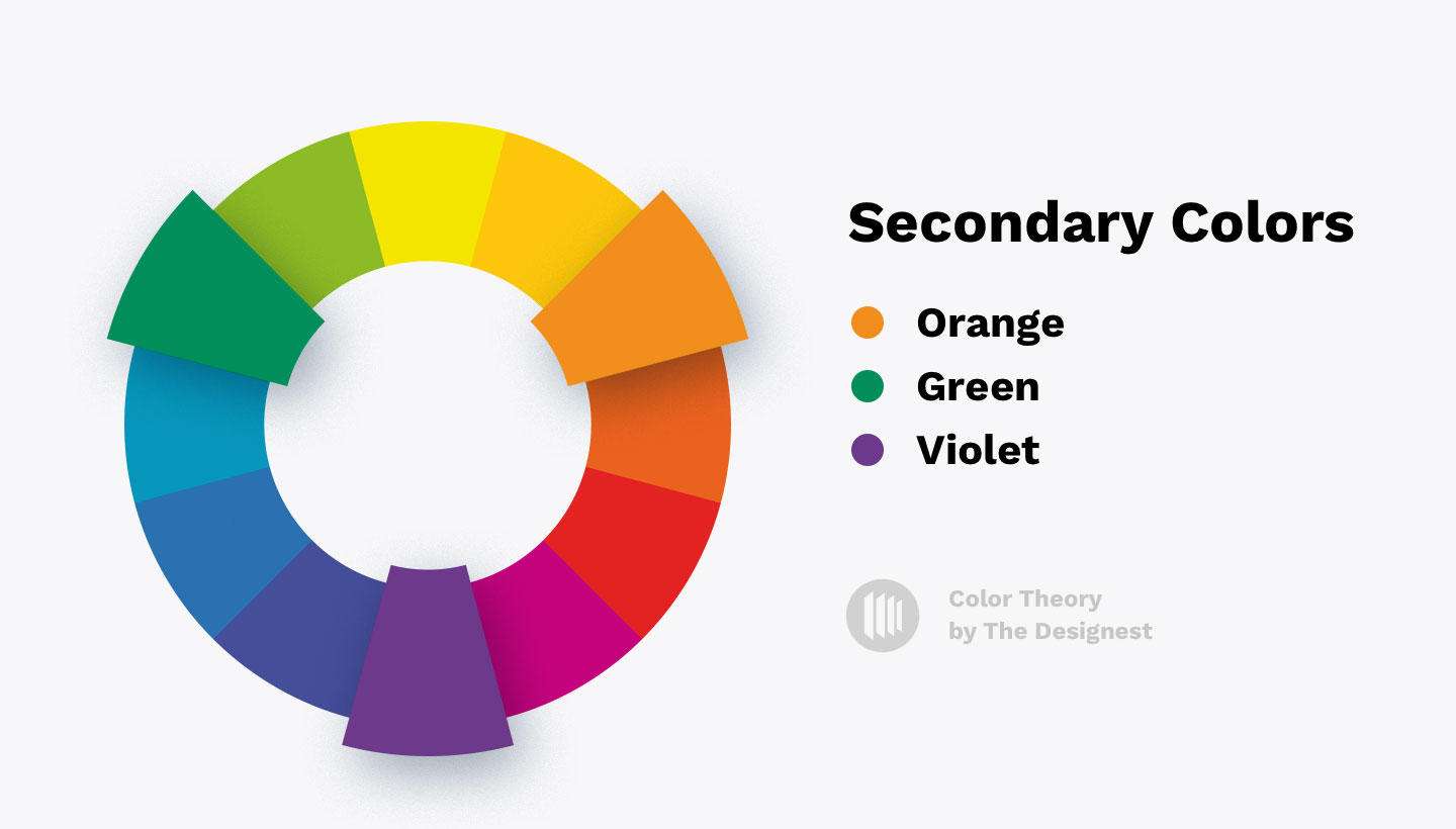 Secondary colors - Orange, green, and violet