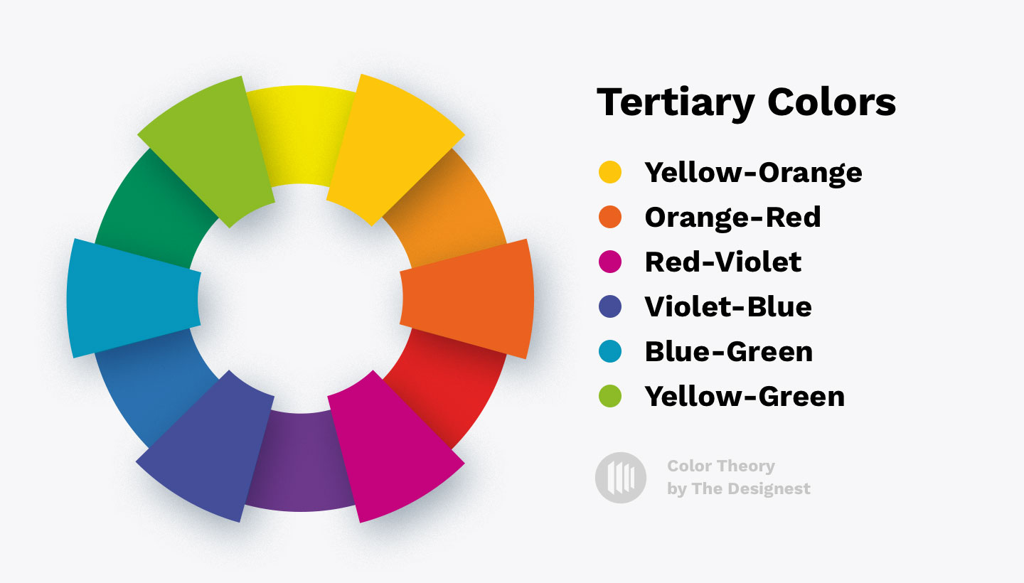 Tertiary colors - Yellow-orange, orange-red, red-violet, violet-blue, blue-green, yellow-green