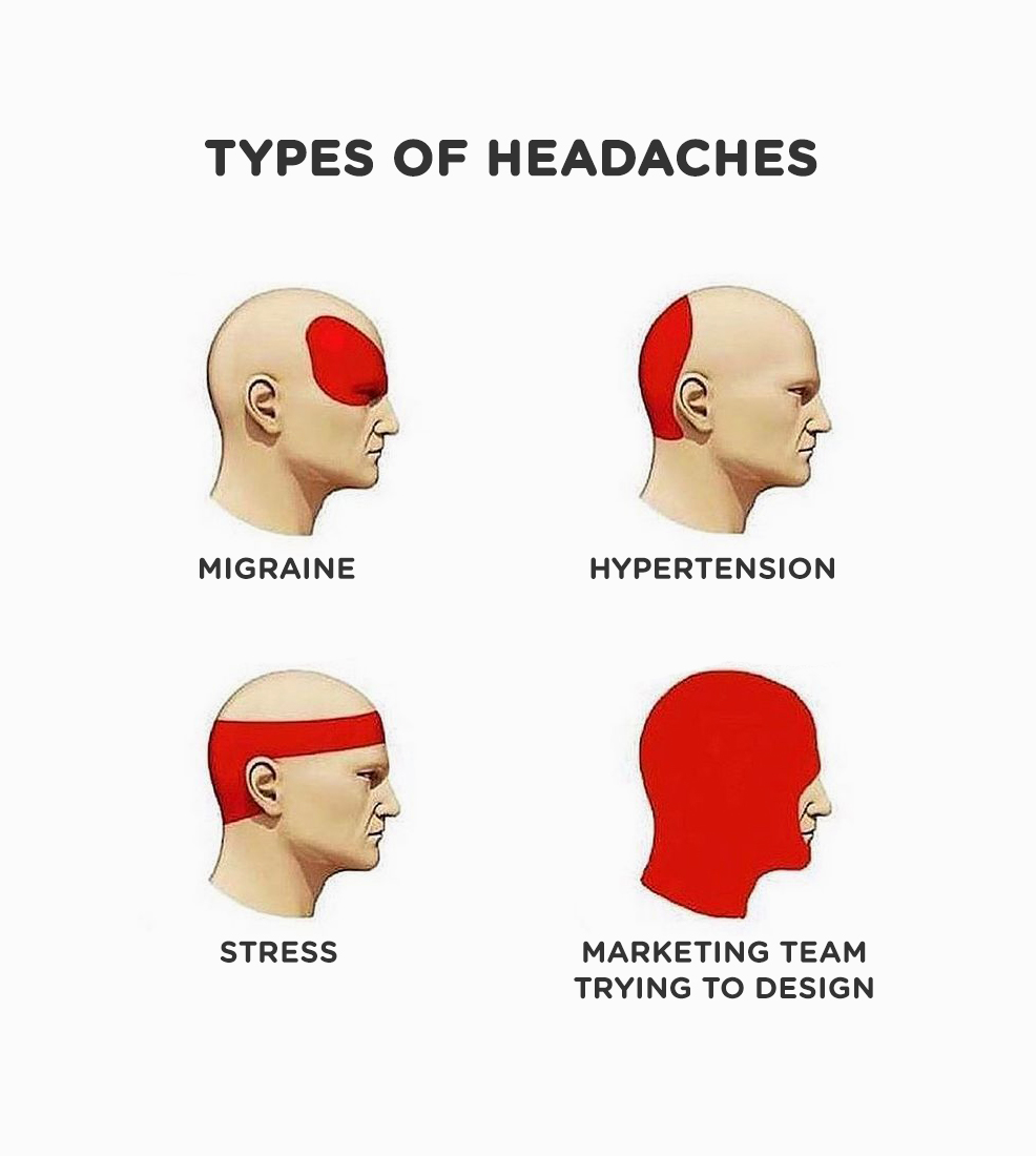 Types of headaches: Migraine, Hypertension, Stress, Marketing Team trying to design