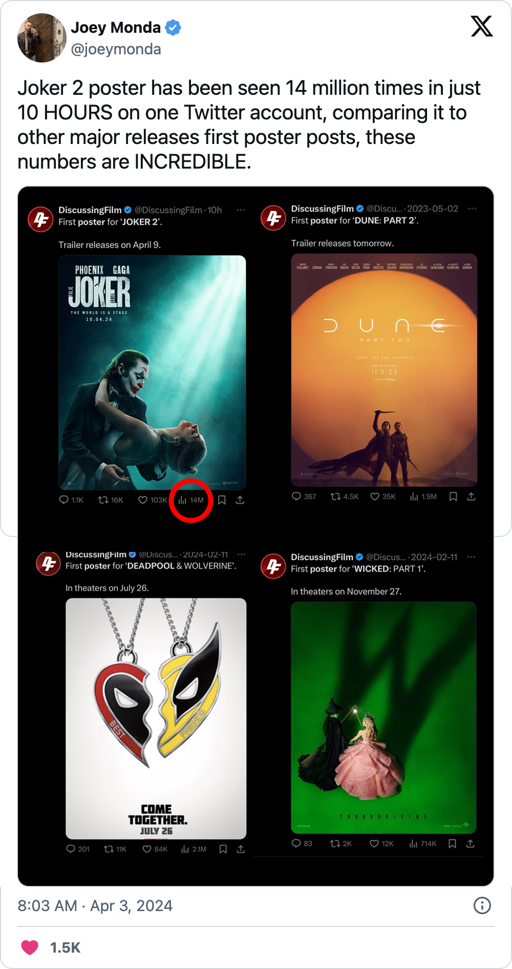 Joker 2 poster views vs. other recent movie poster views.