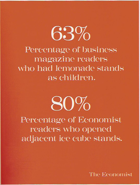 63% Percentage of business magazine readers who had lemonade stands as children. 80% Percentage of Economist readers who opened adjacent ice cube stands. - The Economist 63% Percentage of business magazine readers who had lemonade stands as children. 80% Percentage of Economist readers who opened adjacent ice cube stands. - The Economist