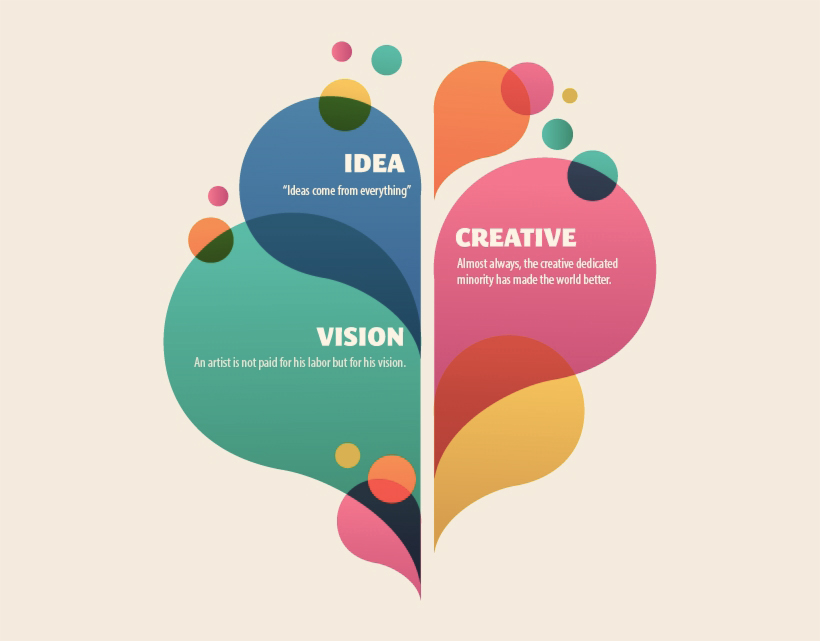 Colorful infographic illustrating idea, creativity, and vision as core principles of effective ecommerce web design.