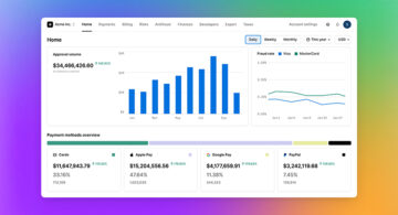 Payment orchestration dashboard showing approval volume, fraud rates, and payment method performance