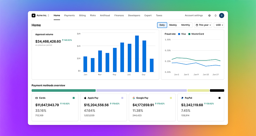 Top 6 Best Payment Orchestration Platforms For Subscription Businesses
