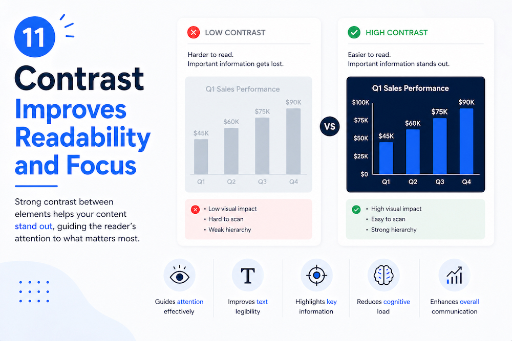 contrast in presentation design low vs high contrast example