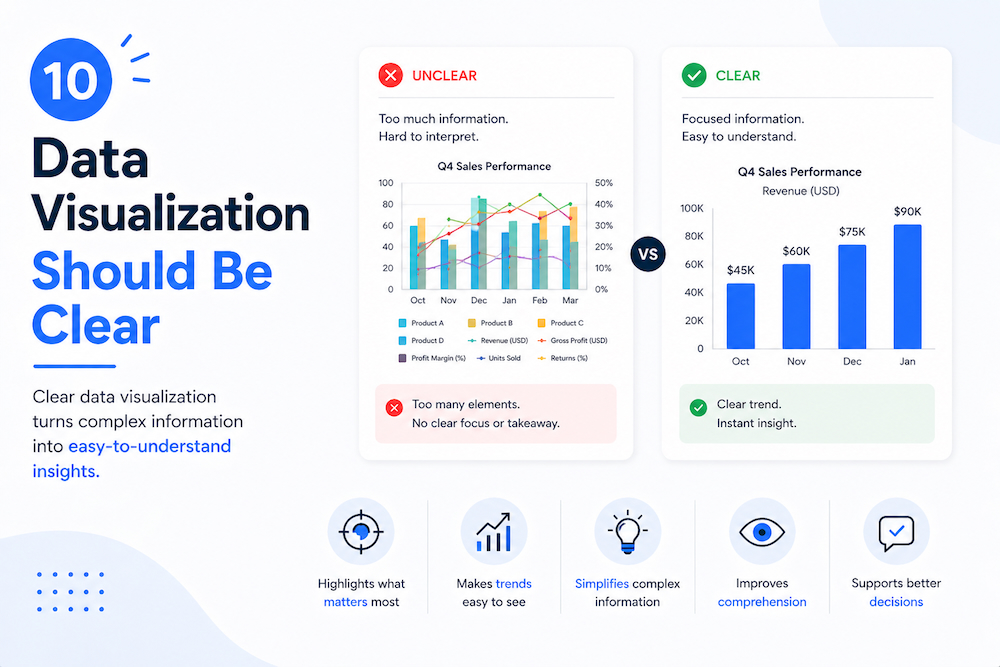 clear vs unclear data visualization in presentations